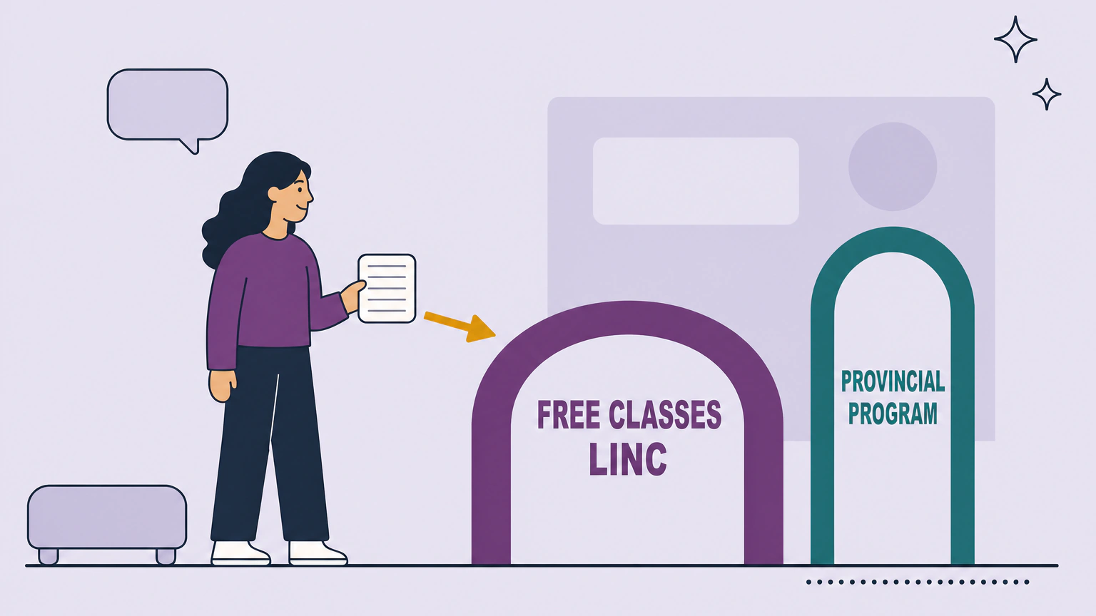 Flat vector illustration of an adult learner holding a blank card and pointing an arrow toward a wide archway labelled FREE CLASSES LINC, with a taller narrow doorway beside it labelled PROVINCIAL PROGRAM, in front of a community centre wall.