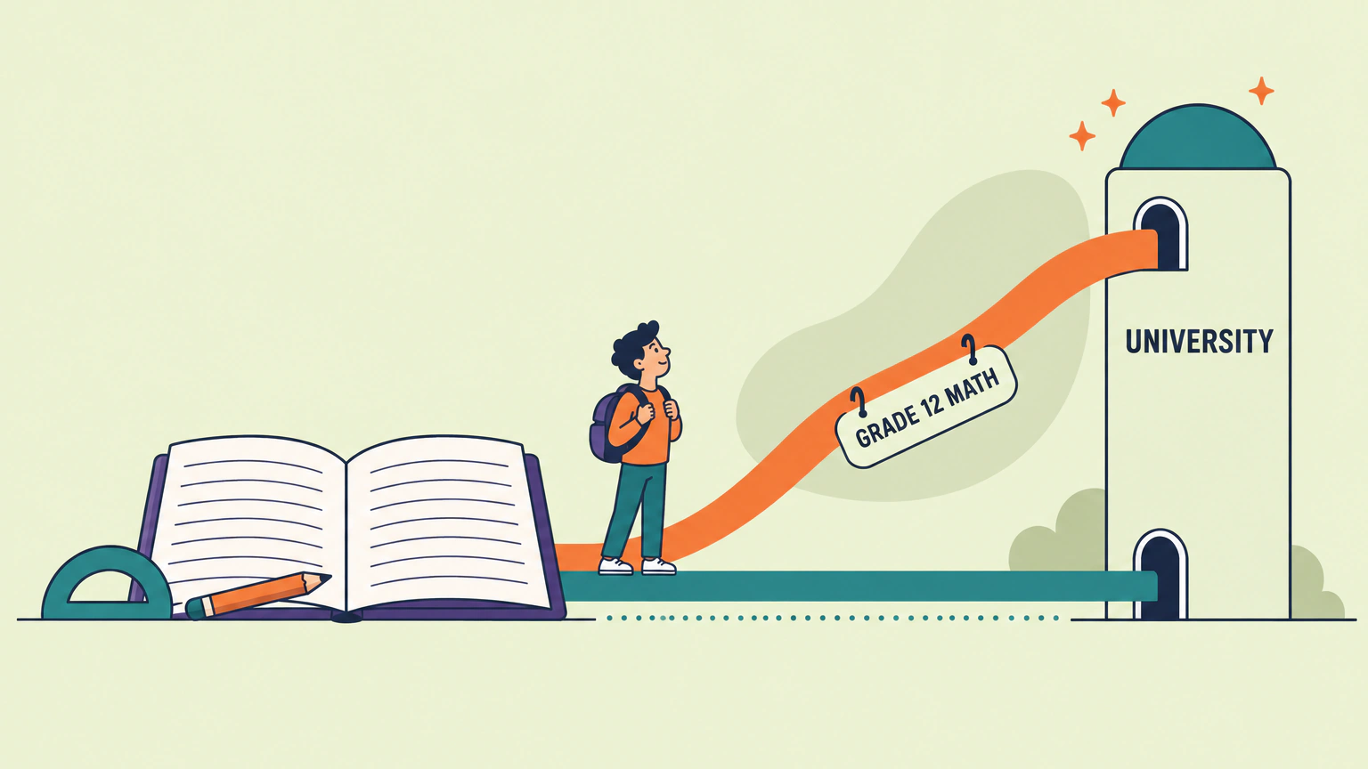 Flat vector illustration of an open textbook resting on a ground line, with two paths leaving it side by side. The lower path runs level and stops in the middle of the frame. The upper path curves up like a rising graph line to the top of a tall pillar labelled UNIVERSITY, with a small tag reading GRADE 12 MATH hanging from it. A teenage student with a backpack stands where the two paths separate, looking up along the rising one.