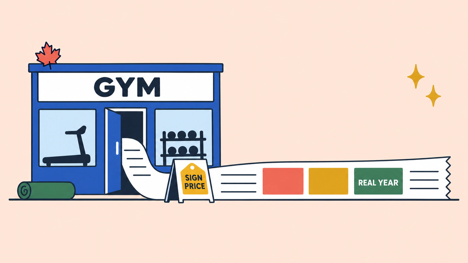 A gym storefront with a small sign-price tag out front and a long receipt unrolling from its door to show the real cost of a year.