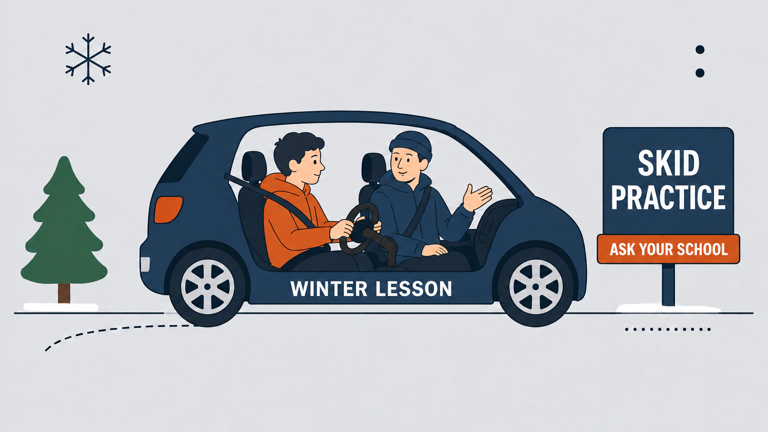 Flat vector illustration of a cutaway hatchback on a snowy road, a young learner at the wheel with an instructor beside them, a dotted arc curving back from the rear tire, and a roadside sign reading SKID PRACTICE above a banner reading ASK YOUR SCHOOL.